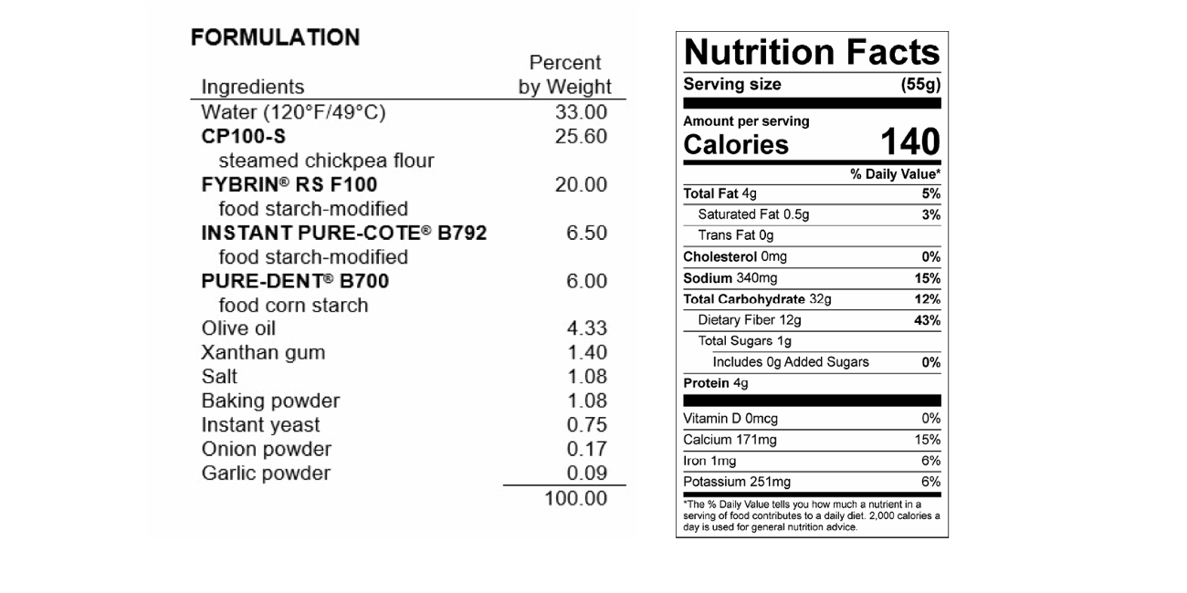 Formulation Feature: HIGH FIBER GLUTEN-FREE PIZZA CRUST